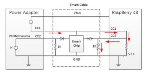 树莓派4B在使用带Emark 芯片的连接线时的连接情况